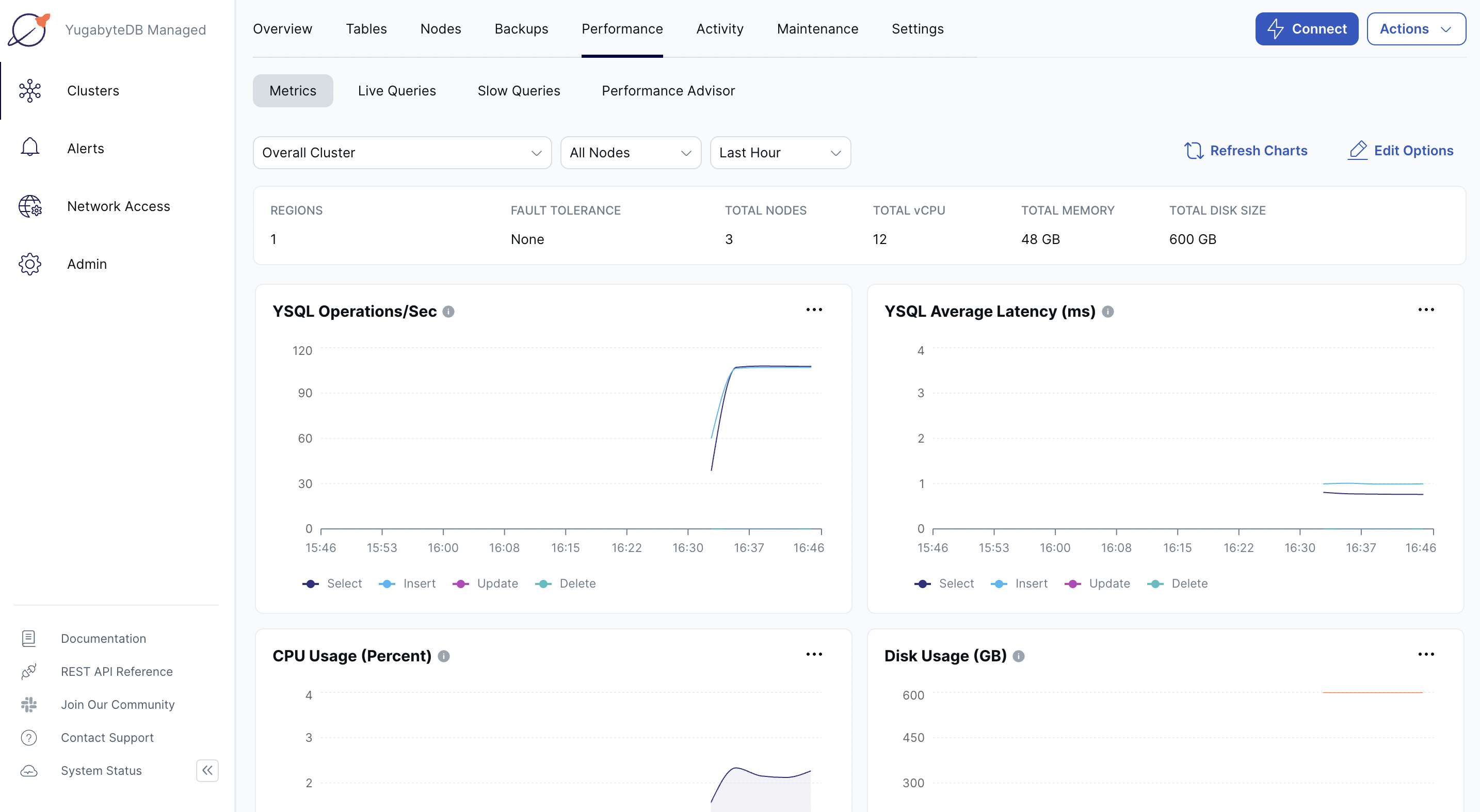 Performance charts for 3 nodes