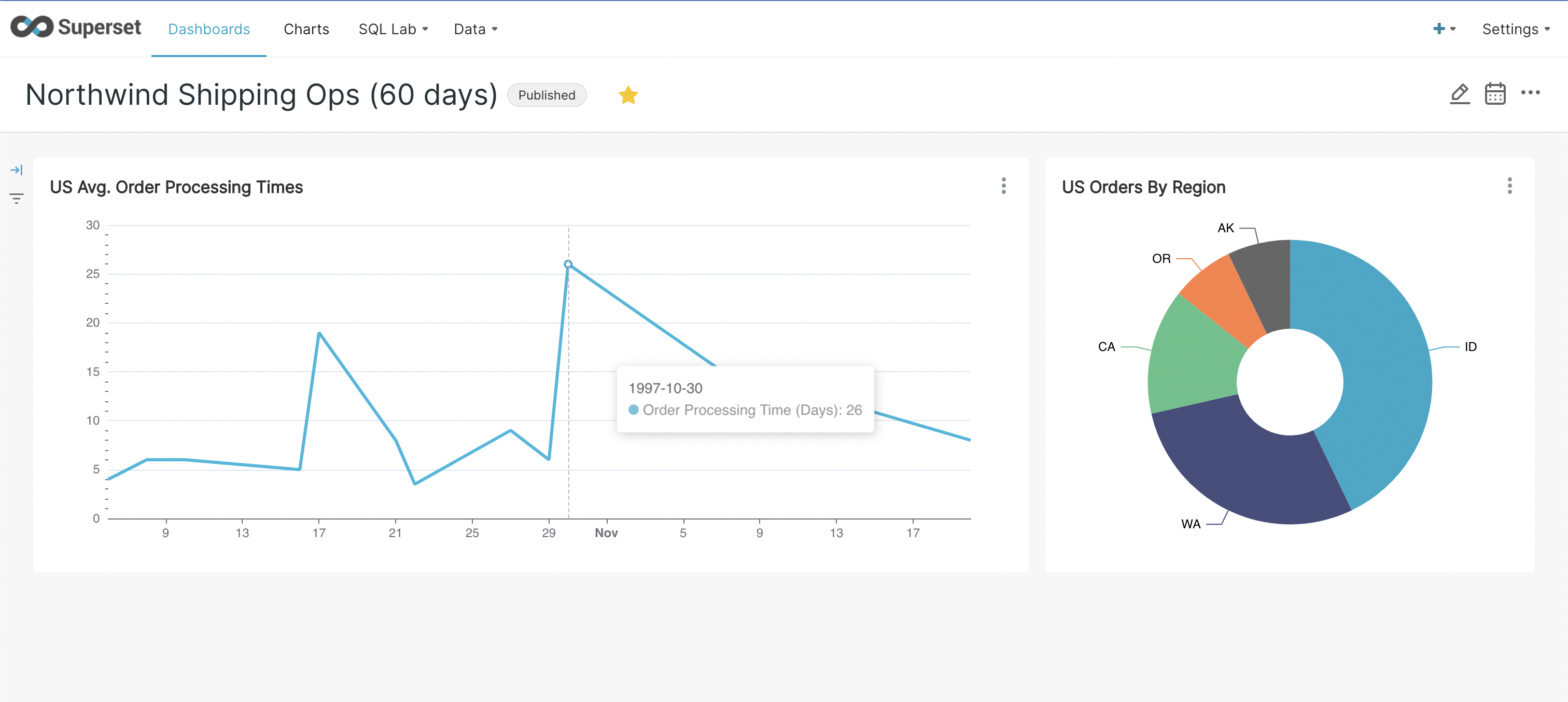 Superset Dashboard