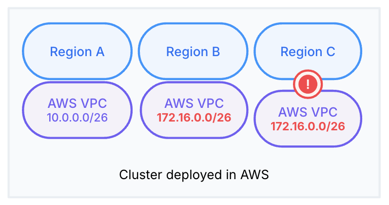 VPCs in the same cluster can't overlap